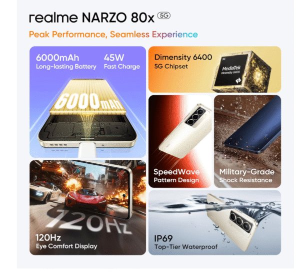 realme NARZO 80x 5G (Sunlit Gold,6GB+128GB) | Dimensity 6400 5G Chipset | 6000mAh Long-Lasting Battery | 45W Fast Charge | 120Hz Eye Comfort Display | IP69 Top-Tier Waterproof - Image 3
